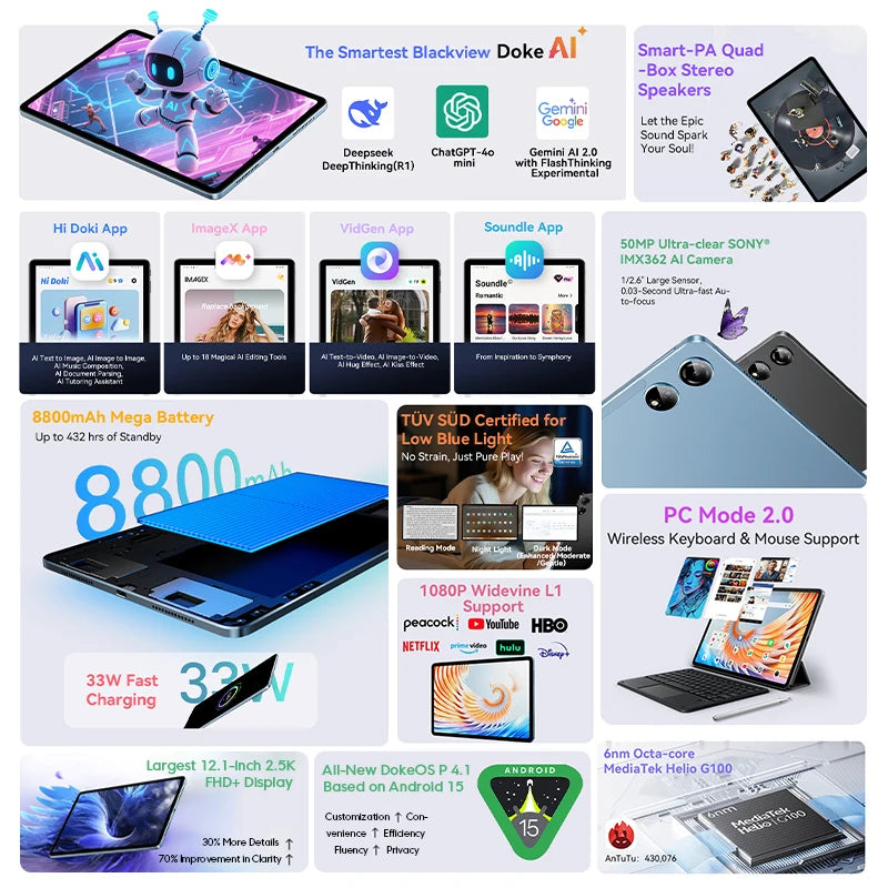 Blackview MEGA 3 Tablet | 12.1" 2.5K 90Hz | Android 15 | 12GB+256GB | 8800mAh 33W | 50MP | 4G