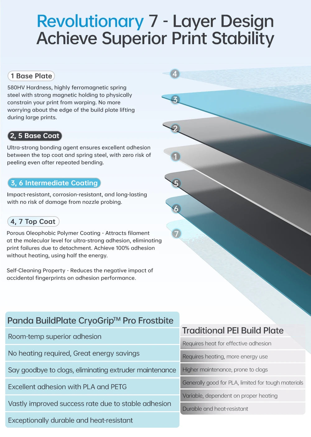 BIQU Panda CryoGrip Build Plate 256x256mm – Spring Steel, Textured, for Bambu Lab P1 & X1