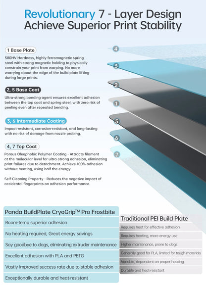 BIQU Panda CryoGrip Build Plate 256x256mm – Spring Steel, Textured, for Bambu Lab P1 & X1