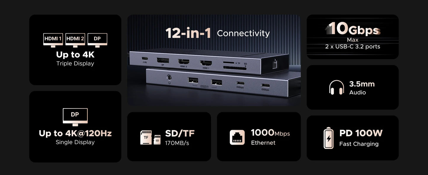 UGREEN 12-in-1 USB-C Docking Station – 2x4K HDMI, DP, 10Gbps USB3.2, PD100W, SD/TF, RJ45