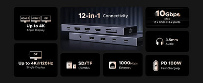 UGREEN 12-in-1 USB-C Docking Station – 2x4K HDMI, DP, 10Gbps USB3.2, PD100W, SD/TF, RJ45