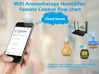 WiFi Smart Air Humidifier & Aroma Diffuser 400ml – Essential Oil, Wood Ball Design