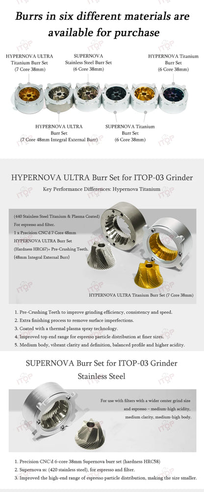 ITOP Electric Coffee Grinder | 64mm Flat Burr | 40 Settings | EU 220V
