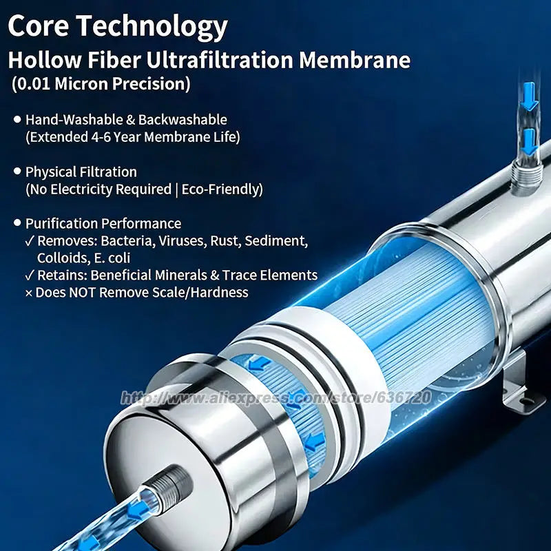 GERWELL Whole House Water Purifier – 1500L–2500L PVDF Membrane, Stainless Steel, Non-Electric