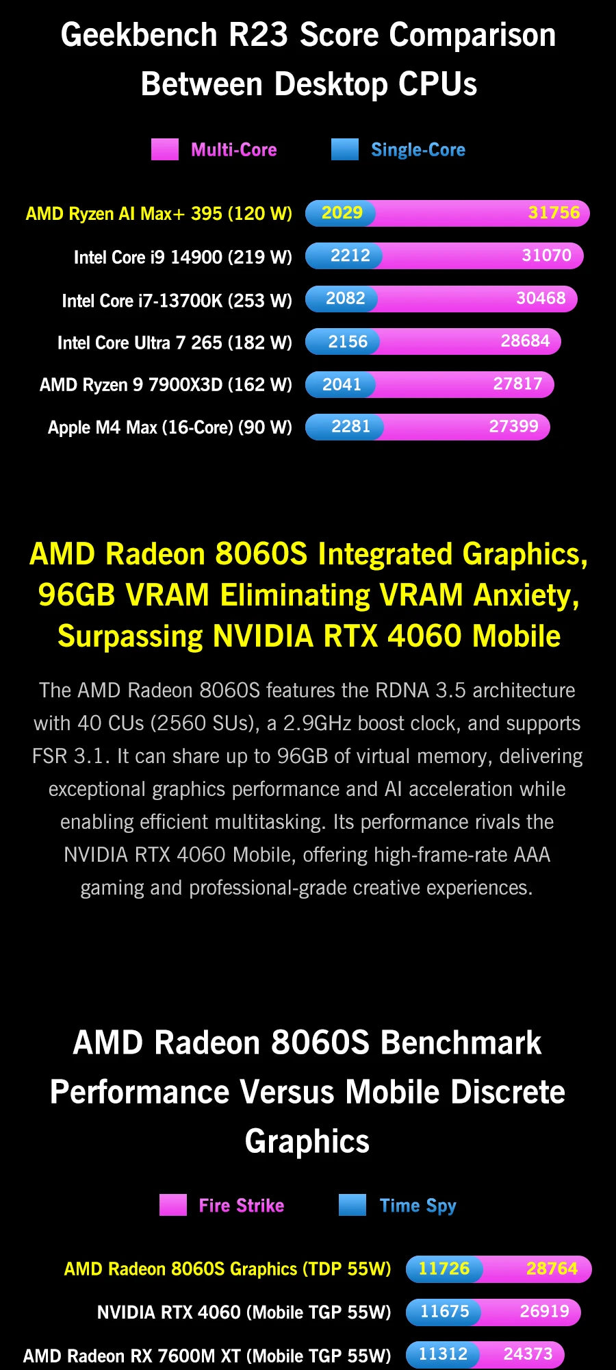 GPD WIN 5 Handheld Gaming PC – AMD Ryzen AI, 7" OLED 120Hz, 32/64GB DDR5, up to 2TB SSD, Windows 11
