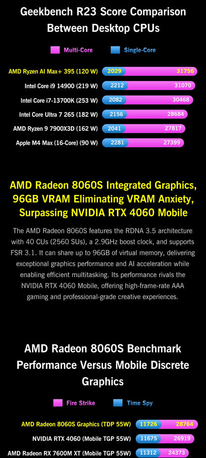 GPD WIN 5 Handheld Gaming PC – AMD Ryzen AI, 7" OLED 120Hz, 32/64GB DDR5, up to 2TB SSD, Windows 11