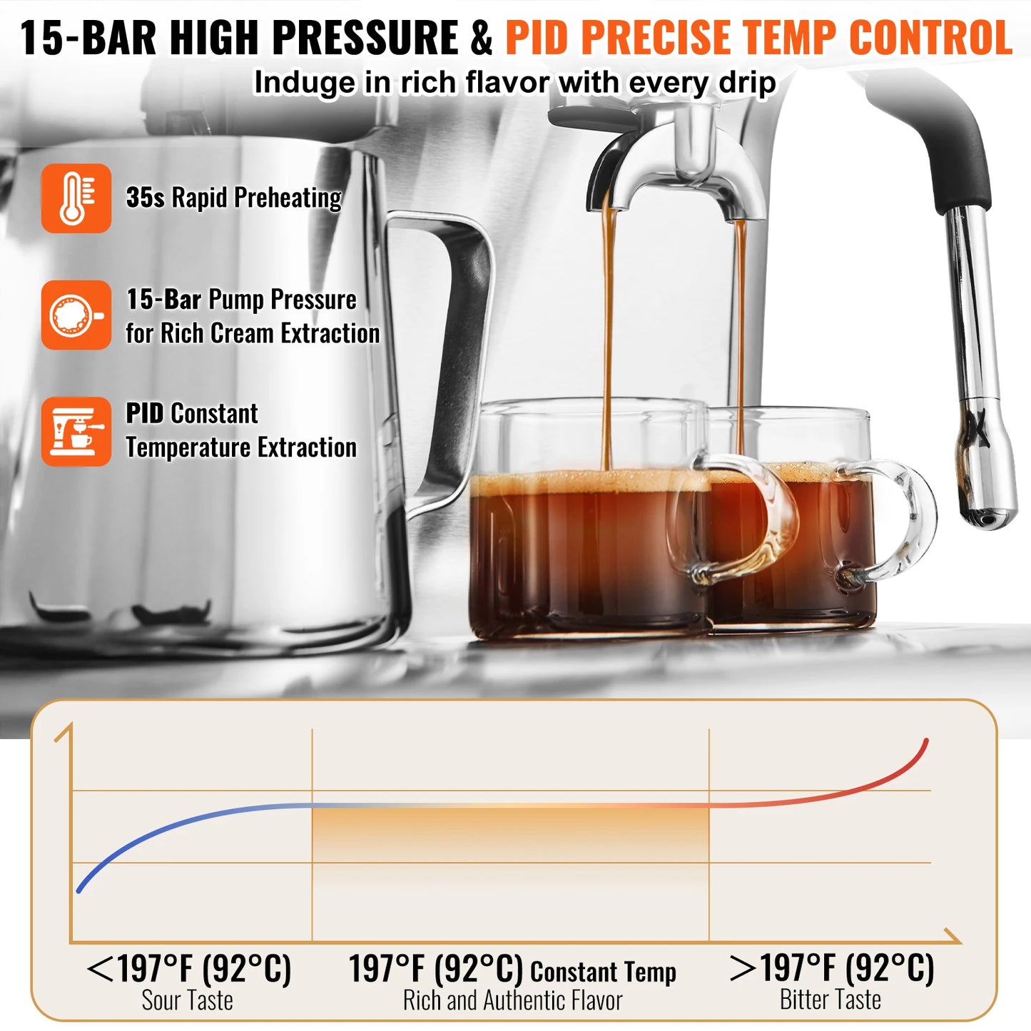 SucceBuy Espresso Machine with Grinder – 15 Bar, Semi-Automatic, Milk Frother Steam Wand