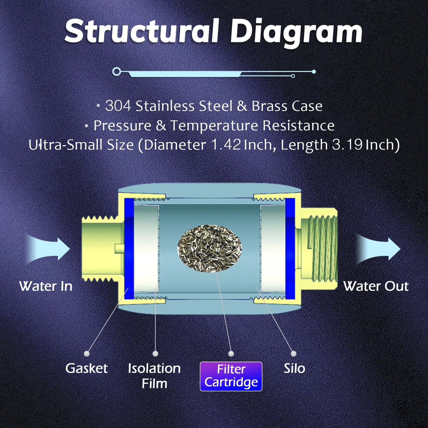 BriskSpring Physical Water Descaler – No Salt, No Chemicals, Anti-Scale & Anti-Rust