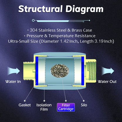 BriskSpring Physical Water Descaler – No Salt, No Chemicals, Anti-Scale & Anti-Rust