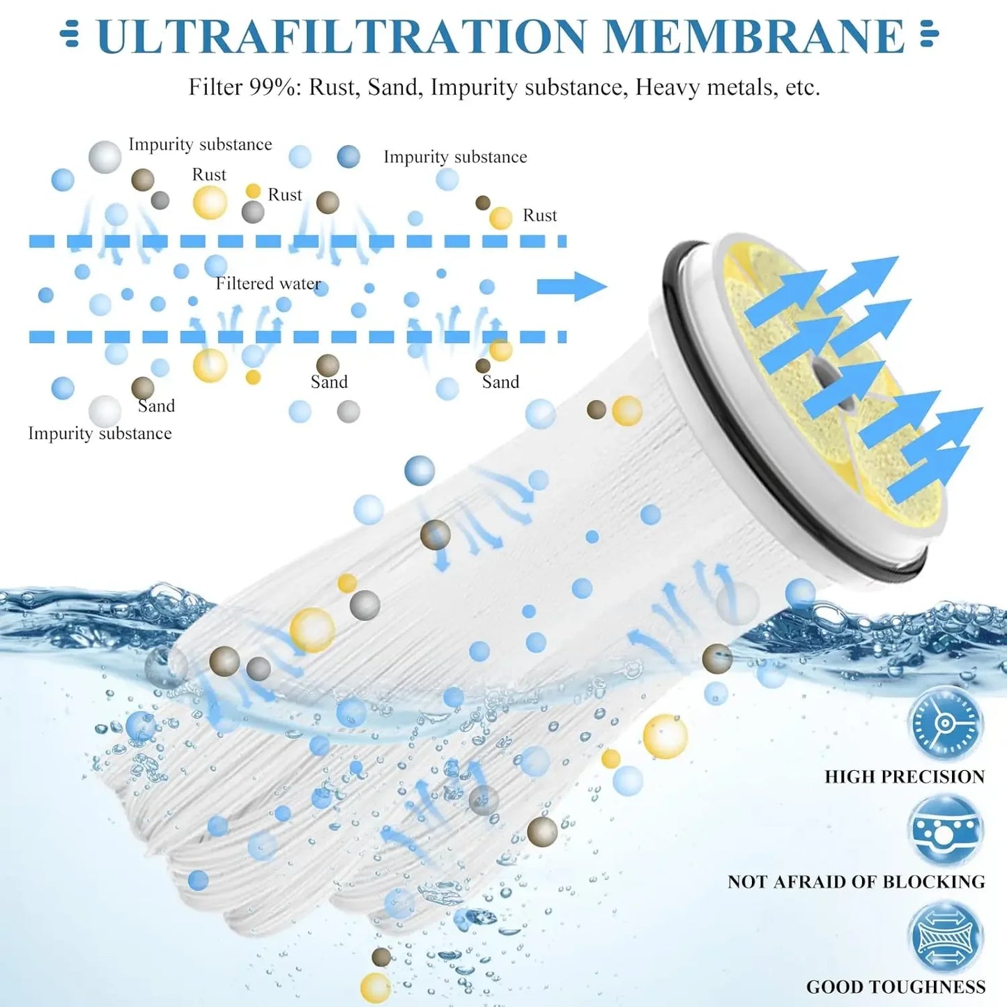 Whole House UF Water Purifier – 0.01μm PVDF Membrane, 1500L Stainless Steel Mineral Filter