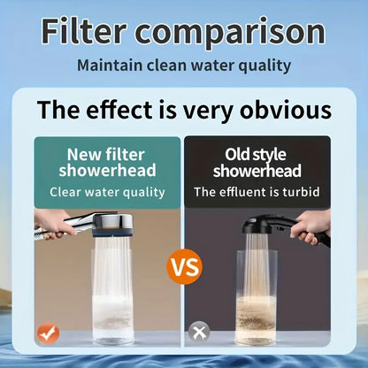 VILOYI 4-Mode Self-Cleaning Shower Head – High Pressure Filter Showerhead