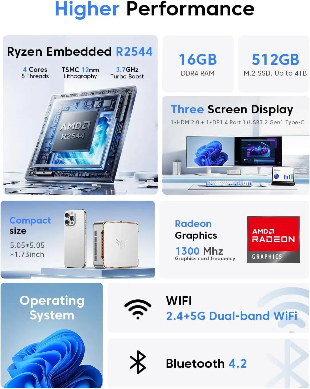 KAMRUI Mini PC AMD Ryzen Embedded R2544 | 16GB DDR4 | 512GB SSD | Dual 4K | WiFi 5 | Windows 11 Pro