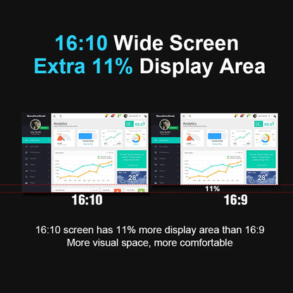 16" Laptop Screen Extender – FHD Triple Monitor for 12-18.5" Laptops