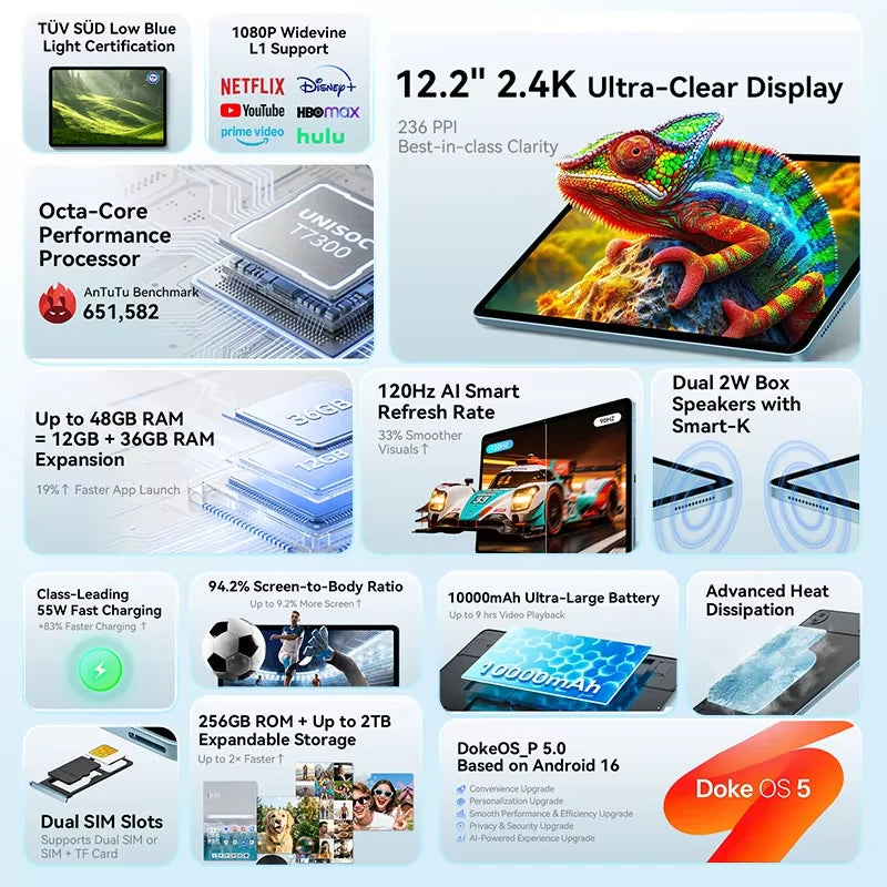 Blackview MEGA 5 Tablet | Android | 12GB+256GB | 4G WiFi | Official Standard