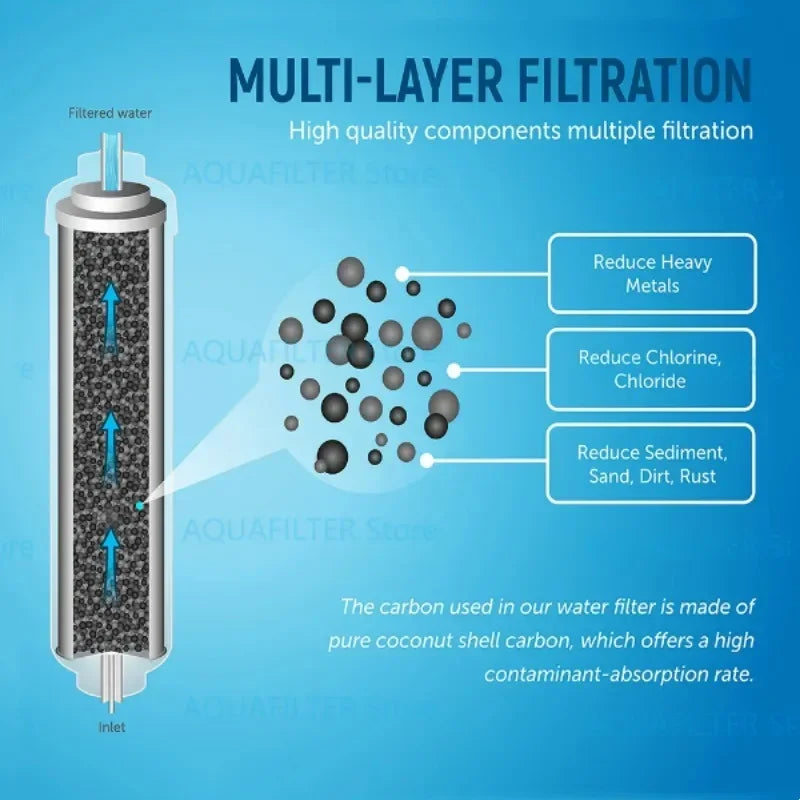 DA29-10105J Refrigerator Water Filter Replacement – Compatible with Samsung, LG & GE