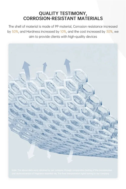 Smart Waterless Scent Diffuser – Air Freshener for Home & Hotel, Room Fragrance Machine