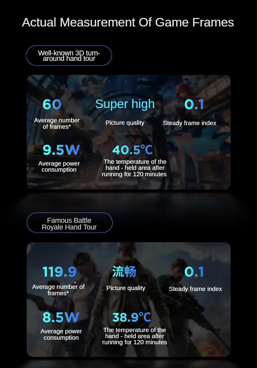 Lenovo Legion Y700 4th Gen Gaming Tablet 8.8" – Snapdragon 8 Elite, 165Hz, 7600mAh