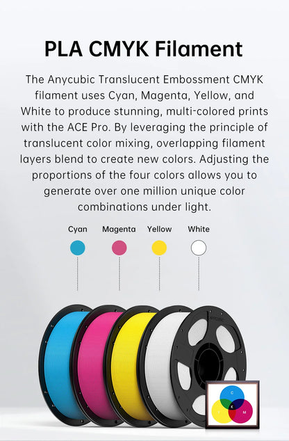 ANYCUBIC PLA 3D Printer Filament – 5KG / 1.75mm, Eco-Friendly, EU & US Warehouse, For Kobra S1C / K3C