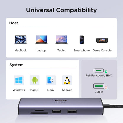 UGREEN CM512 7-in-1 USB-C Hub – 4K60Hz HDMI, PD100W, 5Gbps USB3.0, SD/TF, RJ45, MacBook & Laptop