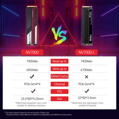 Netac NVMe SSD M.2 2280 PCIe 4.0 | 7400MB/s | 1TB / 2TB / 4TB | For PS5, Laptop & PC
