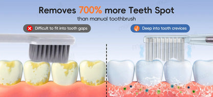 Electric Toothbrush & Water Flosser Combo – 3 Pressure Modes, 6 Jet Tips, 4 Brush Heads, 300ml Tank