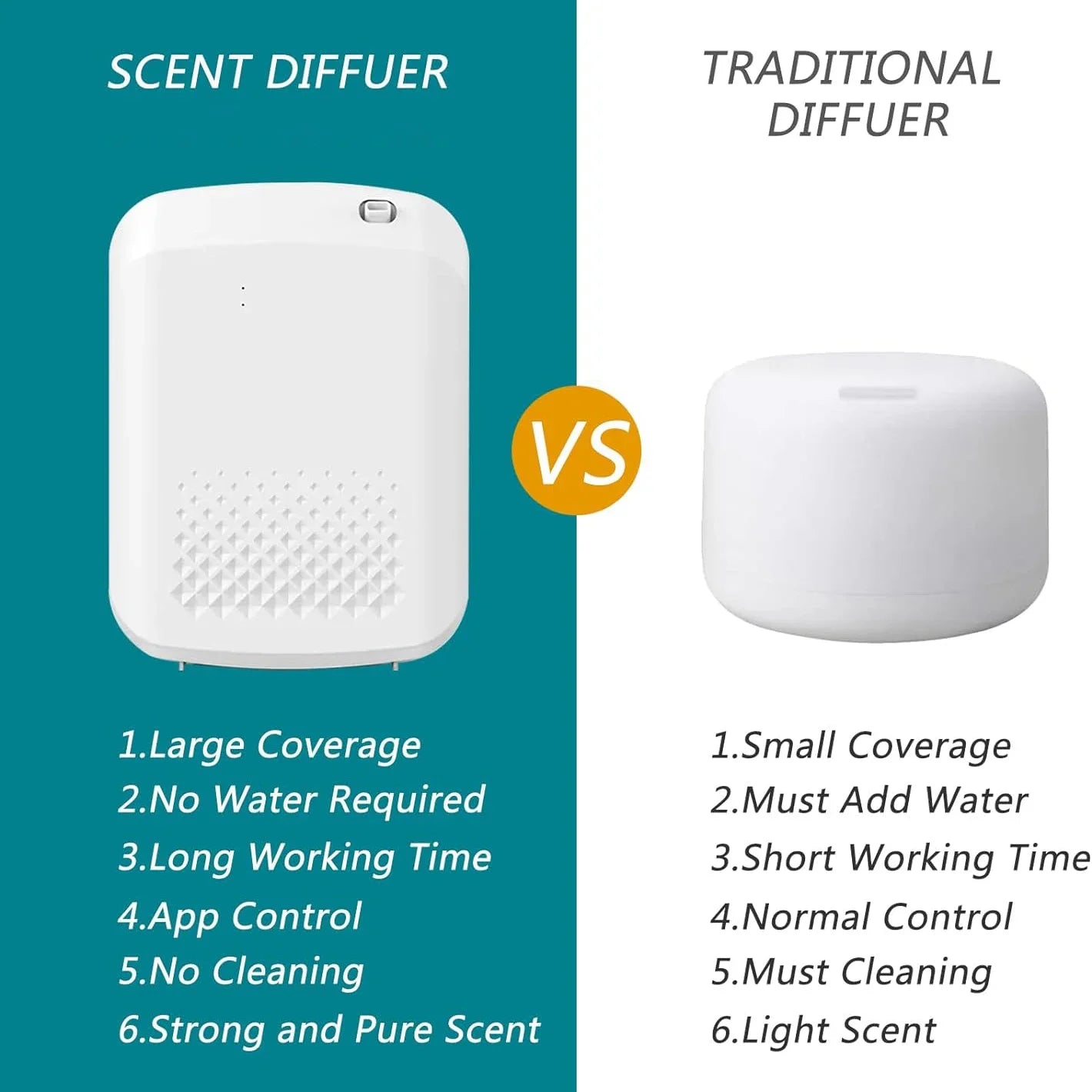Hotel Collection Bluetooth Aroma Diffuser – 400ml Waterless Essential Oil Scent Machine, App Control