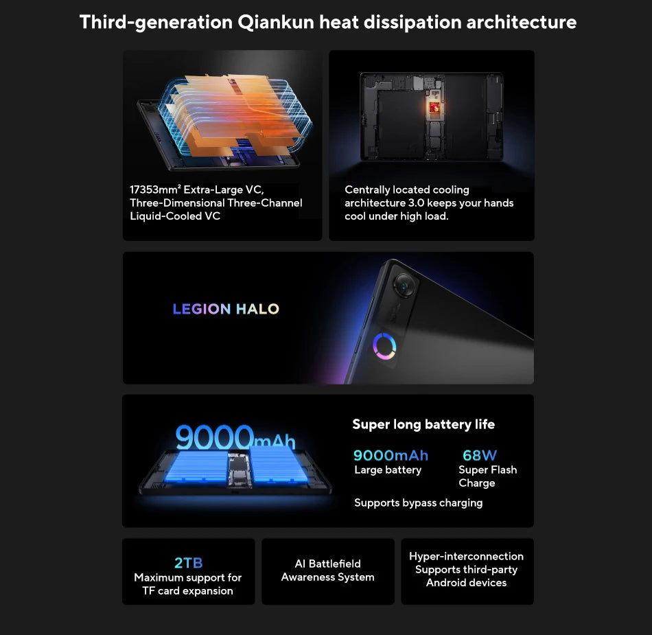 Lenovo Legion Y700 5th Gen CN | Snapdragon 8 Elite | 8.8" 3K 165Hz | 9000mAh | 50MP | Gaming Tablet