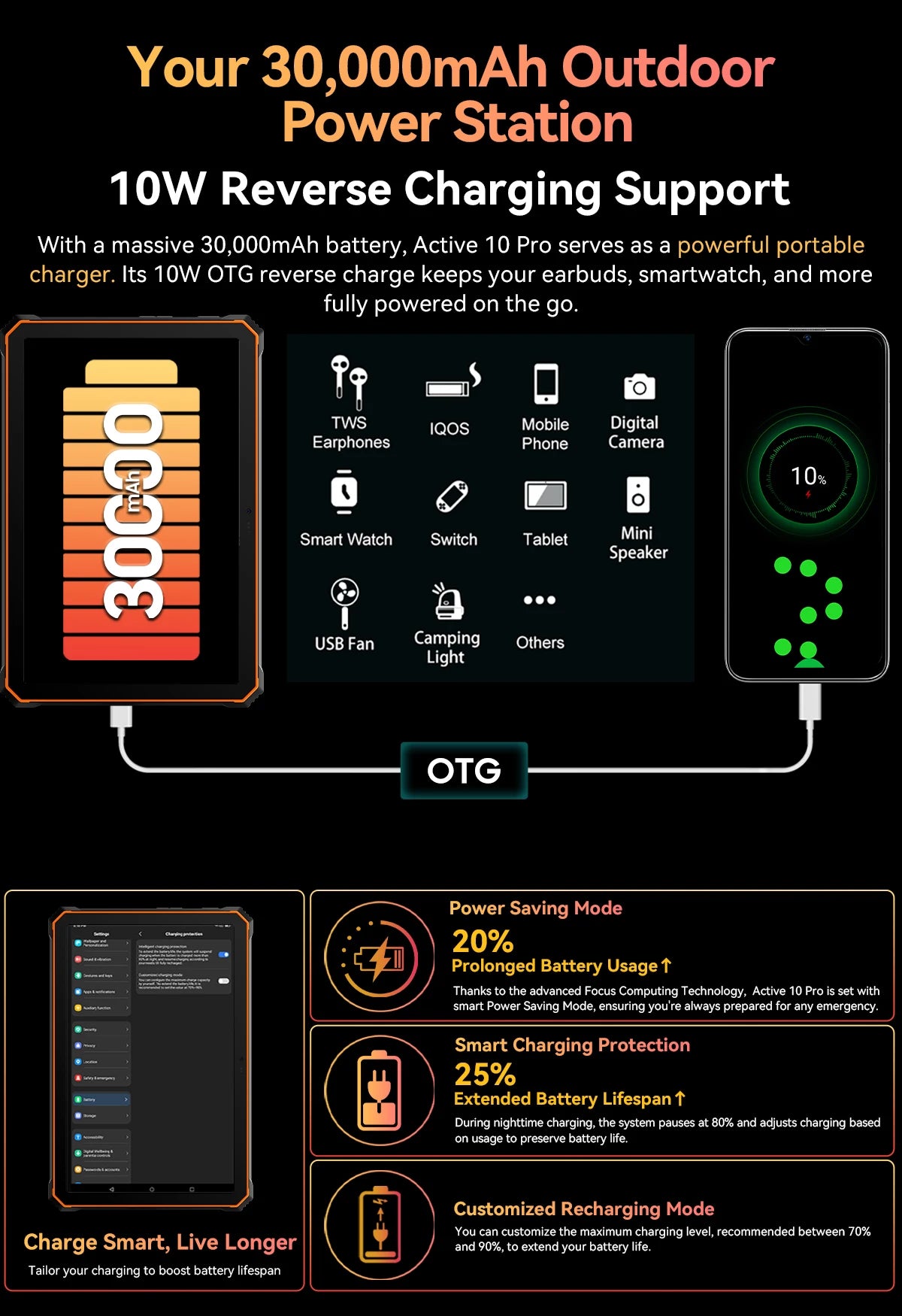 Blackview Active 10 Pro Rugged Tablet – 5G, 11" FHD+, 12GB+512GB, 30000mAh, 108MP