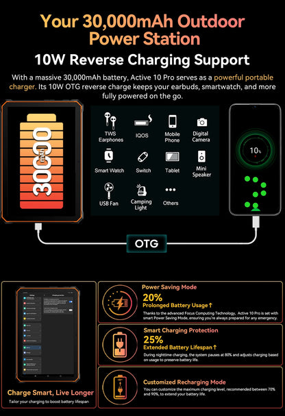 Blackview Active 10 Pro Rugged Tablet – 5G, 11" FHD+, 12GB+512GB, 30000mAh, 108MP