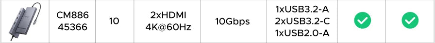 UGREEN 12-in-1 USB-C Docking Station – 2x4K HDMI, DP, 10Gbps USB3.2, PD100W, SD/TF, RJ45