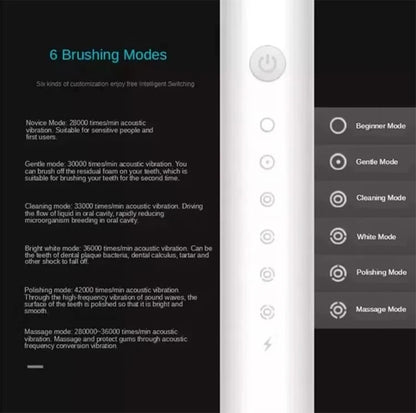 Electric Ultrasonic Toothbrush – 6 Modes, USB Rechargeable, Waterproof
