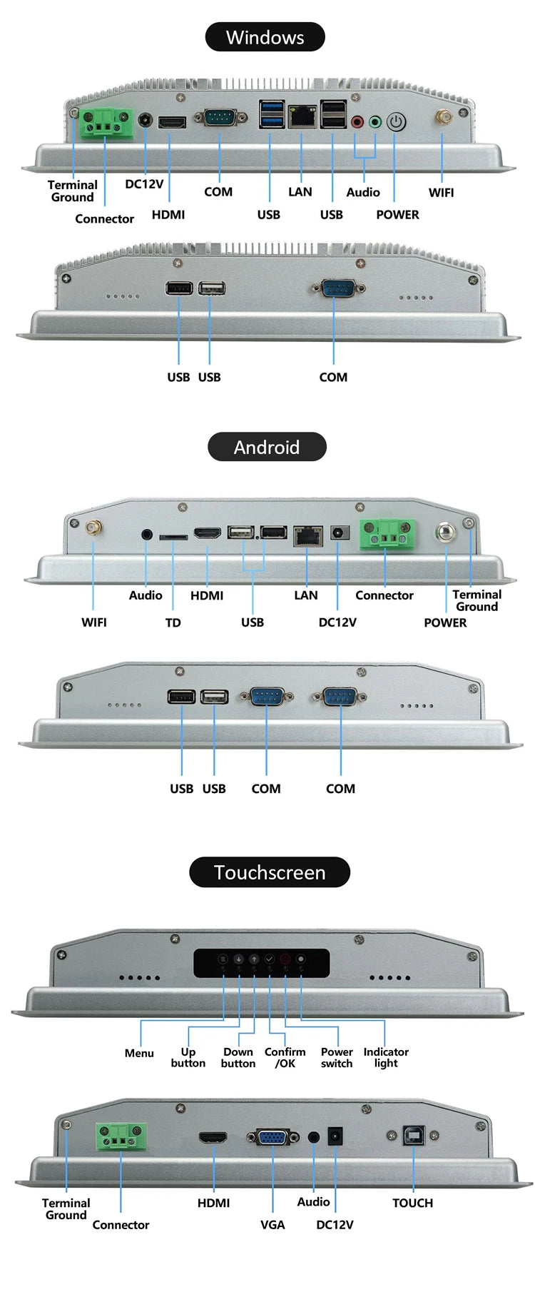 8-inch to 21.5-inch IP65 all-in-one industrial touch screen embedded panel PC by R.E.D. Shopping with protective water-resistant design
