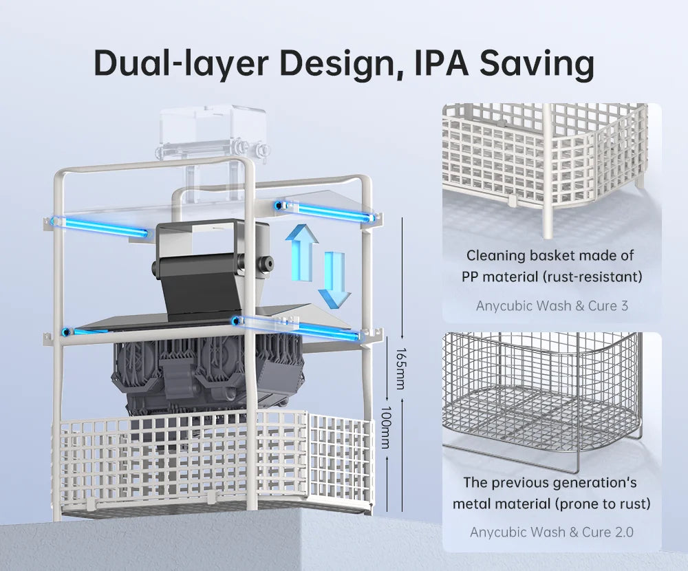 ANYCUBIC Wash & Cure 3 AE – 2-in-1 Resin Cleaning & Curing Machine for Mars / Photon / Mono 4 / LCD / SLA / DLP