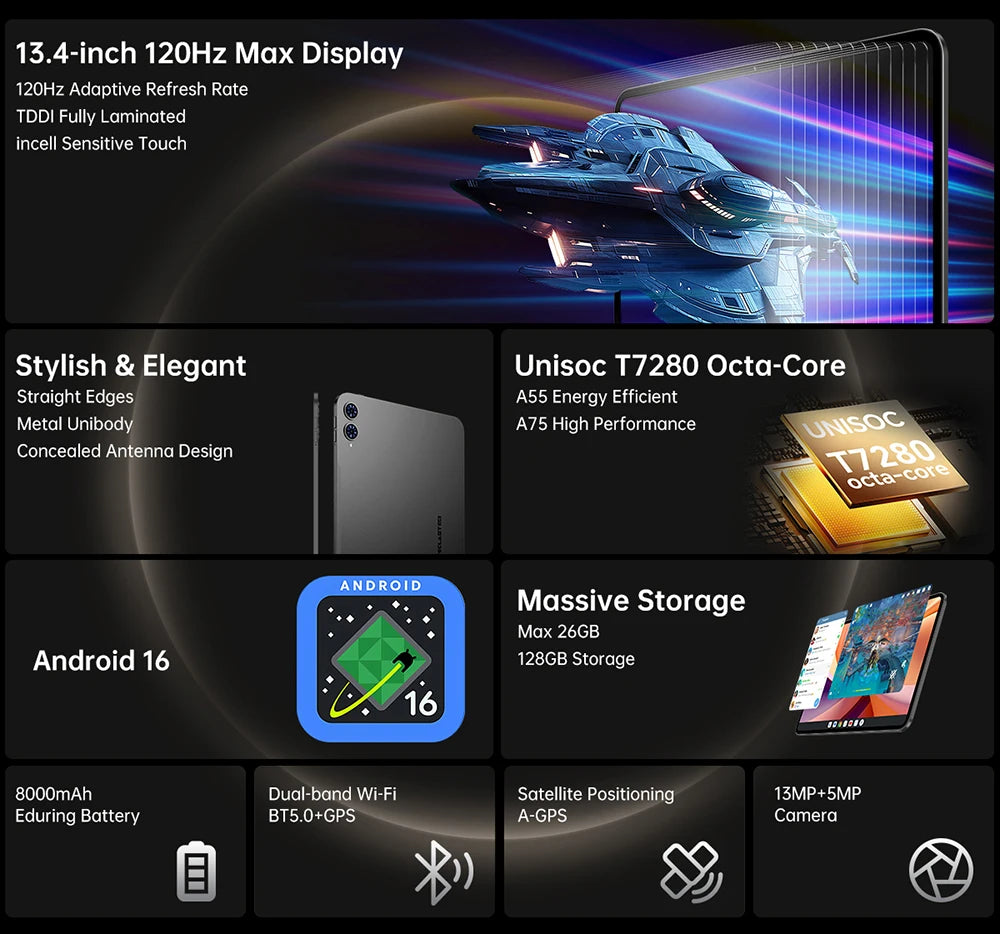 Teclast T65 Tablet – 13.4" 2K 120Hz, Unisoc T7280, 26GB RAM, 8000mAh, 4G LTE, Android 16