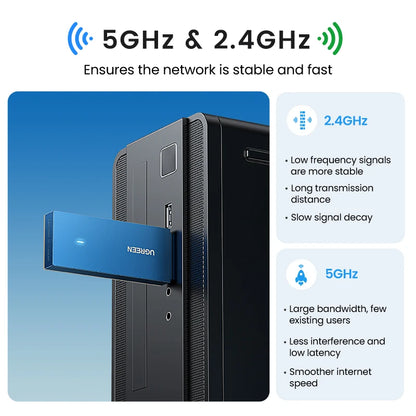 UGREEN USB WiFi Adapter | AX900 / AX1800 / AXE5400 | WiFi 6/6E | Dual Band 2.4GHz & 5GHz