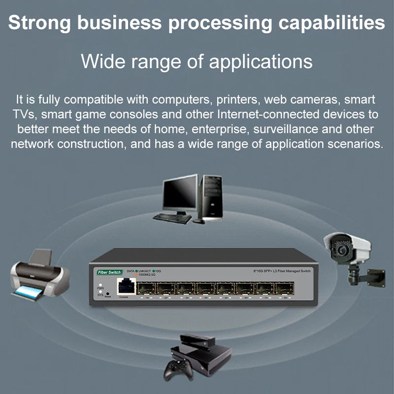 ONTi 8-Port 10Gb SFP+ L3 Managed Network Switch | 160Gbps | VLAN | DHCP | Dynamic Routing | EU/UK Plug