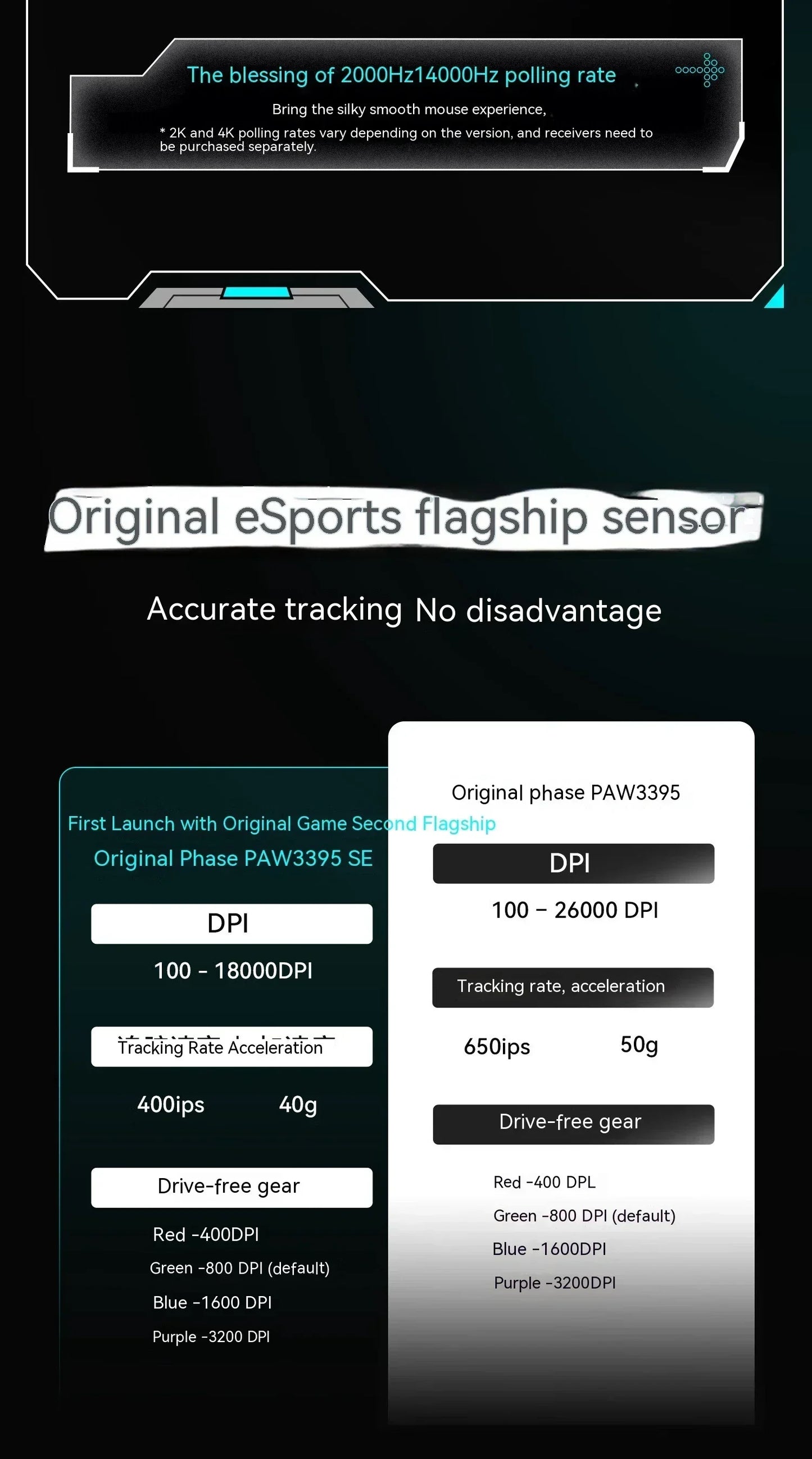 VXE Dragonfly R1 Wireless Gaming Mouse – PAW3395, 2KHz, Nordic 52840, BT5.4