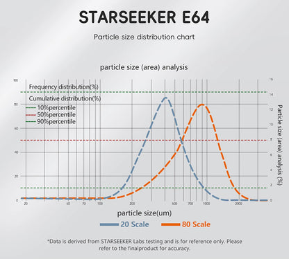 STARSEEKER E64 Espresso Grinder – 64mm Titanium Flat Burr, Stepless