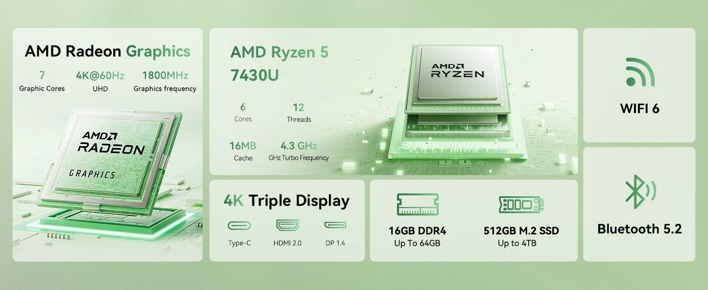 Mini PC – AMD Ryzen 5 7430U / Ryzen 7 7735HS, 32GB RAM, 512GB SSD, 4K HDMI, WiFi