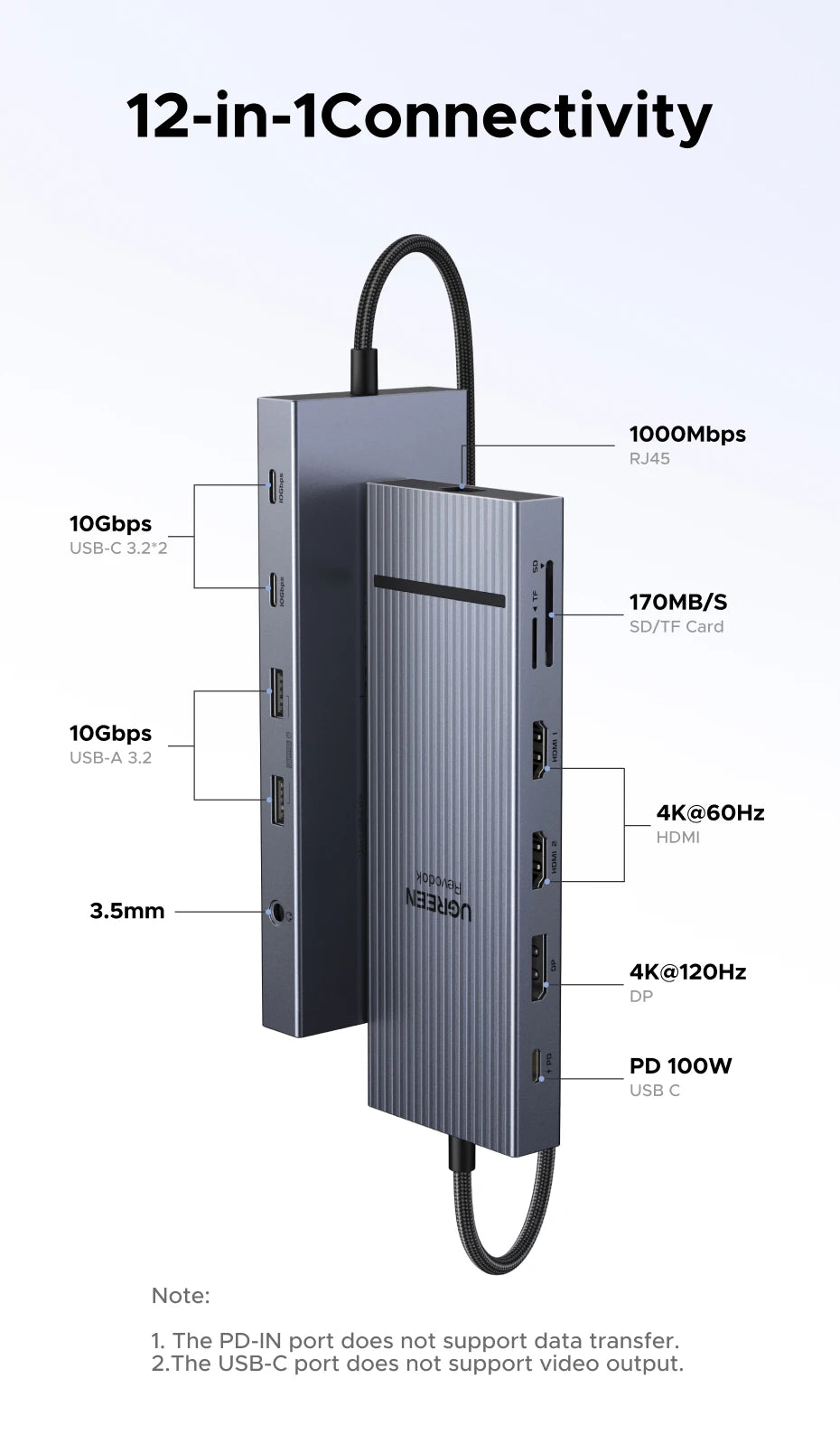 UGREEN USB-C Hub – Up to 12-in-1, 4K120Hz DP, 2xHDMI, RJ45, USB3.2 Gen2 10Gbps