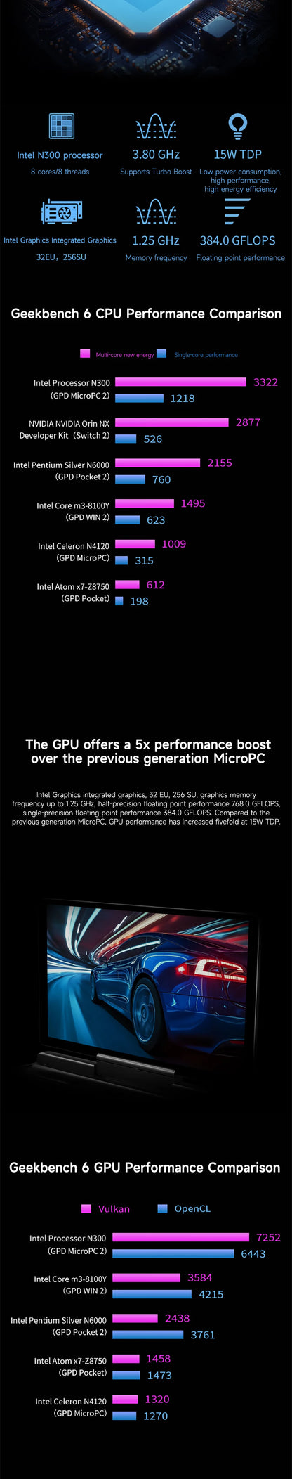GPD MicroPC 2 2025 – 7" Mini Laptop, Intel i3-N300, 16GB DDR5, up to 4TB SSD, Windows 11 Pro