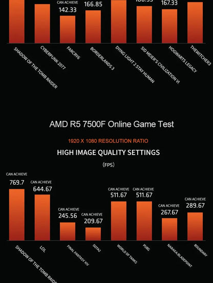 AMD Ryzen 5 7500F Gaming Processor – 6-Core, 5GHz, AM5, PCIe 5.0, DDR5