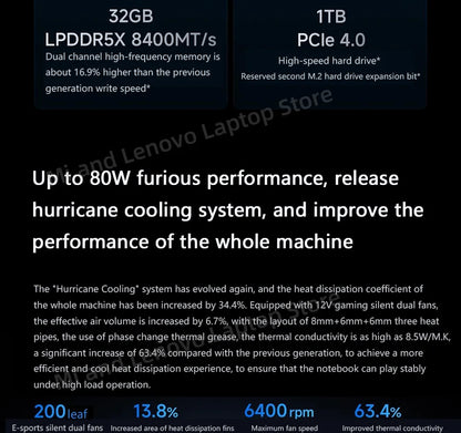 Xiaomi Redmi Book Pro 16 2025 – Core Ultra5-225H, 32GB DDR5, 1TB SSD, 2.5K 120Hz