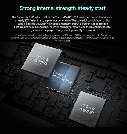Lenovo Xiaoxin Pad Pro 2025 – 12.7" 2.9K 144Hz, Dimensity 8300, 8GB+256GB, 10200mAh, Android 14, Global ROM