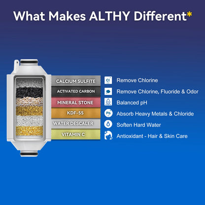 ALTHY Vitamin C Shower Filter – Reduces Chlorine & Heavy Metals, Improves Skin & Hair
