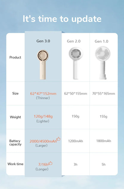 JISULIFE Mini Portable Bladeless Fan – Turbo Rechargeable Pocket Fan