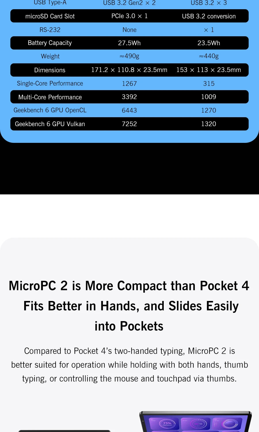 GPD MicroPC 2 – 7" Mini Laptop, Intel i3 N300, 16GB DDR5, 512GB SSD, Windows 11