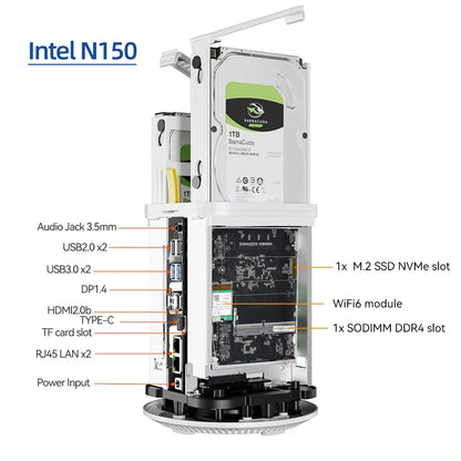 NAS Mini PC – Intel N150 / Ryzen 7 5825U, 2.5G Dual Ethernet, WiFi 6, M.2 NVMe, RAID, Windows 10/11