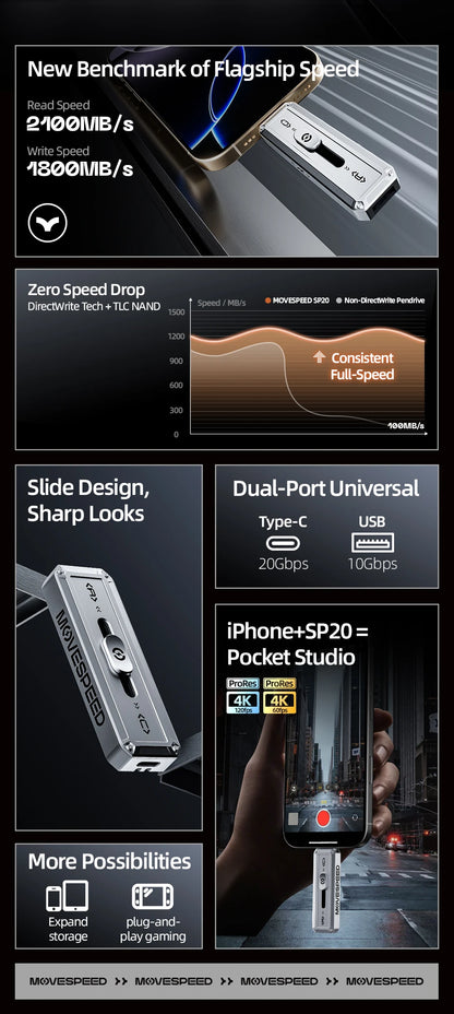 MOVESPEED SP20 USB Flash Drive | 2100MB/s | USB 3.2 Gen 2 | Type-C + USB-A | 256GB–2TB | iPhone
