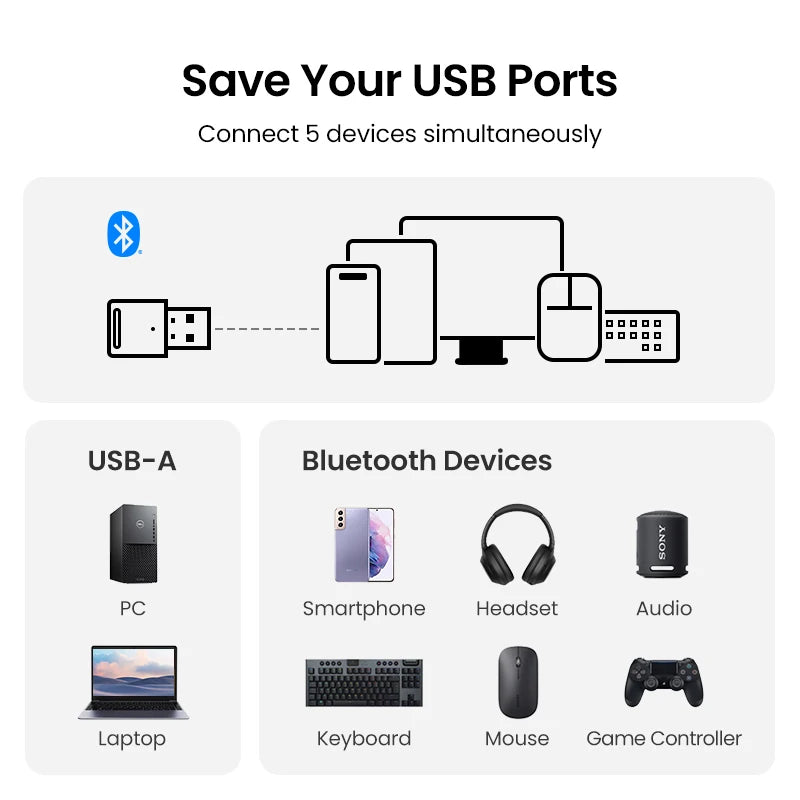 USB Bluetooth 5.4 Dongle Adapter – Wireless Audio, Mouse & Keyboard Receiver